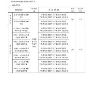 2019年掛車ABS檢驗報告