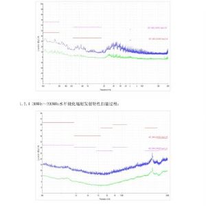 2019年掛車ABS檢驗報告