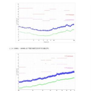 2019年掛車ABS檢驗報告