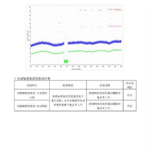 2019年掛車ABS檢驗報告