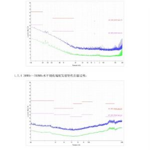 液壓ABS檢驗(yàn)報(bào)告