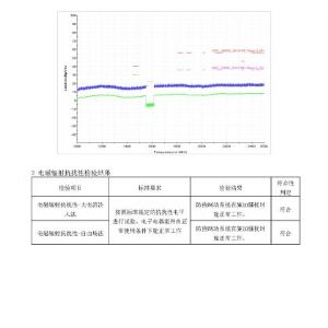 液壓ABS檢驗(yàn)報(bào)告