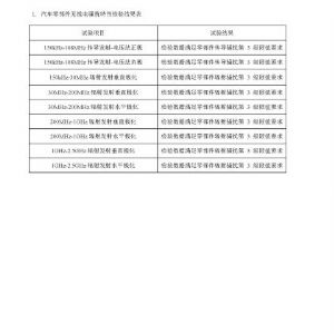 2018年掛車ABS檢驗報告