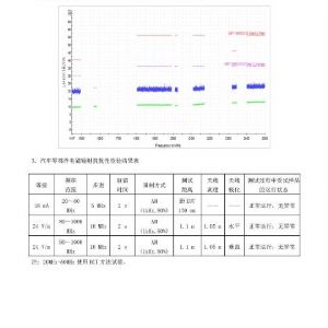 2018年掛車ABS檢驗報告